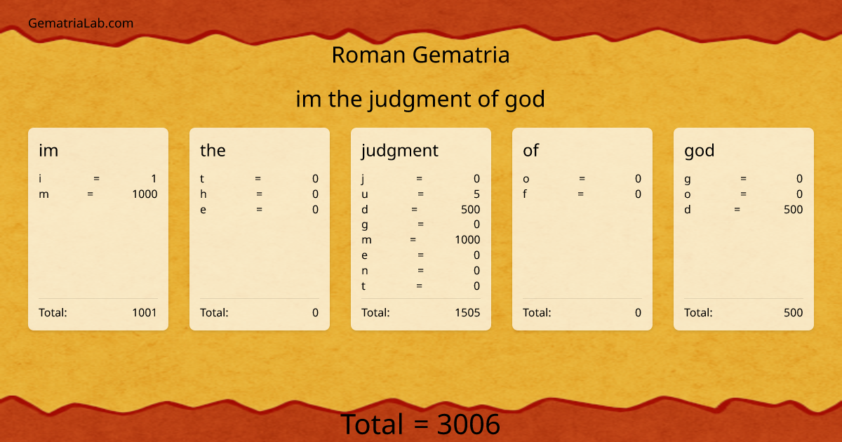 im the judgment of god in roman Gematria